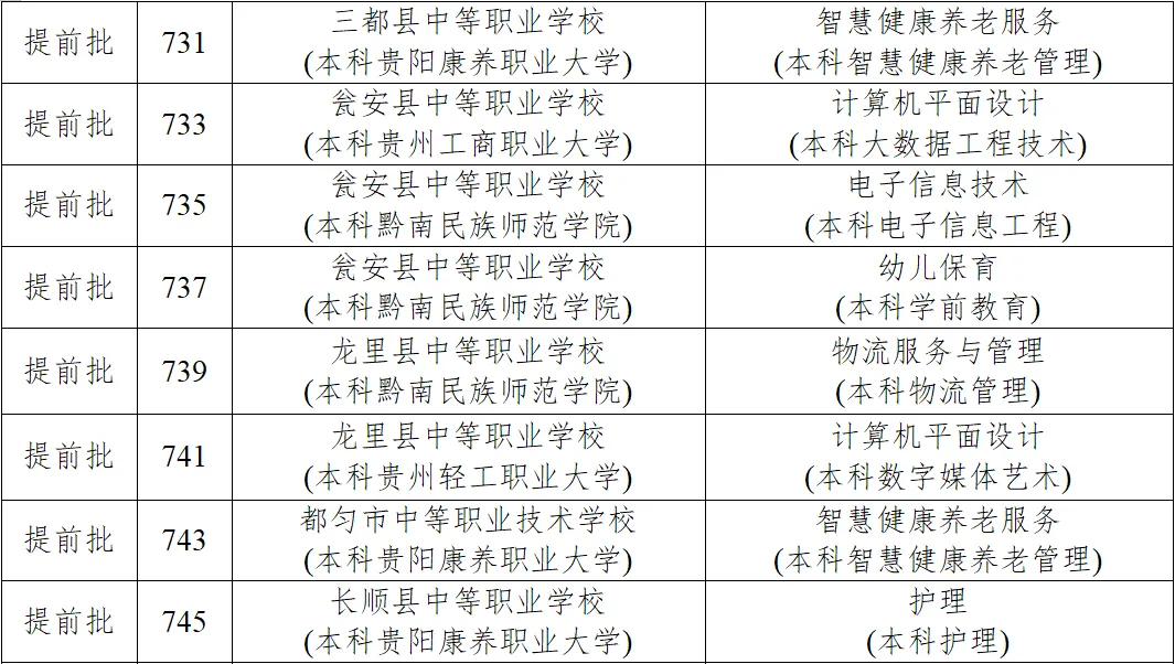 黔南州2026年中考志愿填报指南(附一分一段统计表)-第9张图片-四季读书网 黔南州2026年中考志愿填报指南(附一分一段统计表)-第9张图片-四季读书网