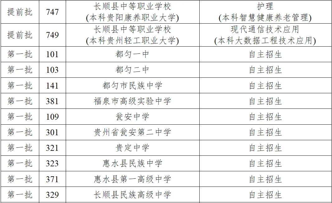 黔南州2026年中考志愿填报指南(附一分一段统计表)-第10张图片-四季读书网 黔南州2026年中考志愿填报指南(附一分一段统计表)-第10张图片-四季读书网