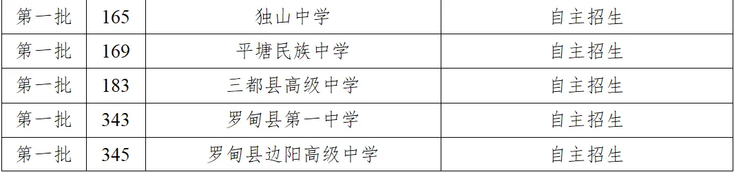 黔南州2026年中考志愿填报指南(附一分一段统计表)-第11张图片-四季读书网 黔南州2026年中考志愿填报指南(附一分一段统计表)-第11张图片-四季读书网