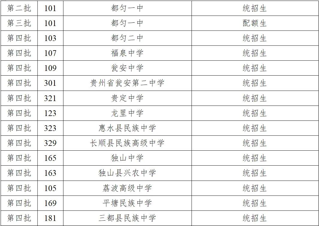 黔南州2026年中考志愿填报指南(附一分一段统计表)-第12张图片-四季读书网 黔南州2026年中考志愿填报指南(附一分一段统计表)-第12张图片-四季读书网