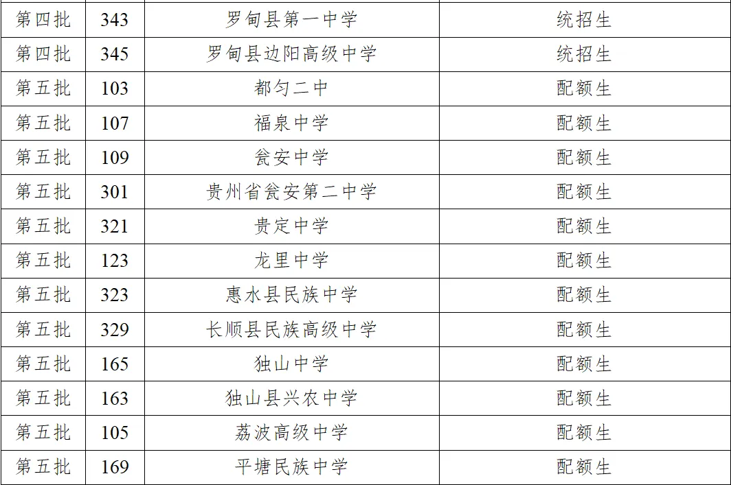 黔南州2026年中考志愿填报指南(附一分一段统计表)-第13张图片-四季读书网 黔南州2026年中考志愿填报指南(附一分一段统计表)-第13张图片-四季读书网