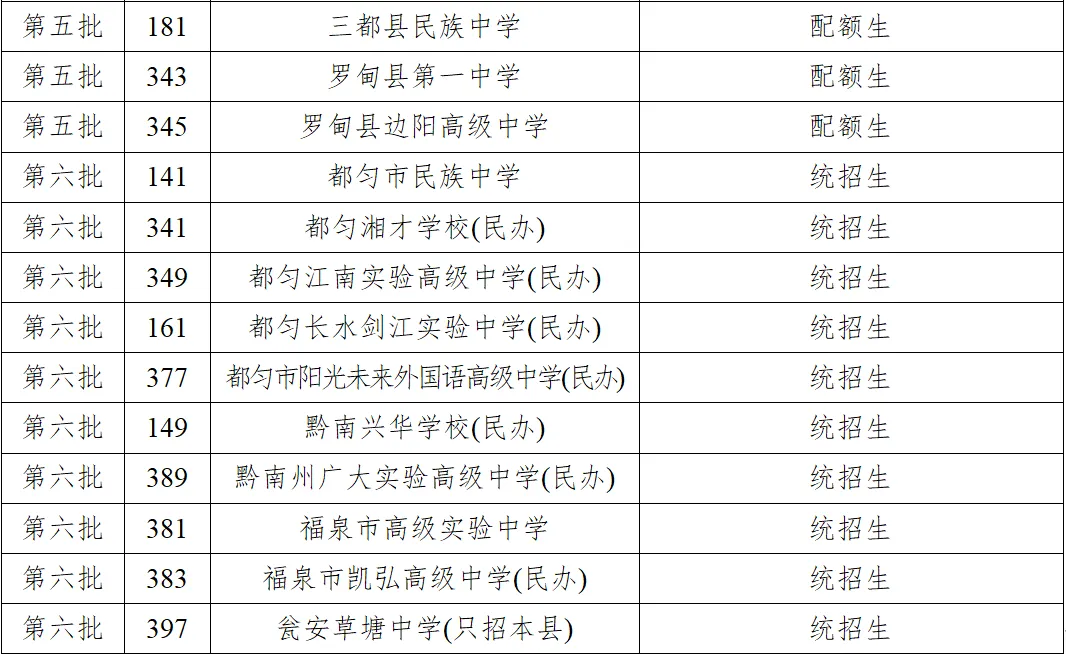 黔南州2026年中考志愿填报指南(附一分一段统计表)-第14张图片-四季读书网 黔南州2026年中考志愿填报指南(附一分一段统计表)-第14张图片-四季读书网