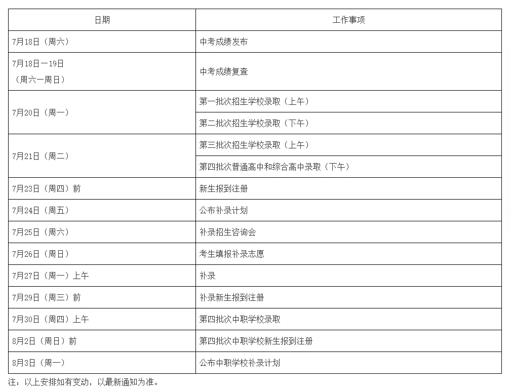 中考放榜倒计时|2026广州中考成绩7月18日放榜-第3张图片-四季读书网 中考放榜倒计时|2026广州中考成绩7月18日放榜-第3张图片-四季读书网