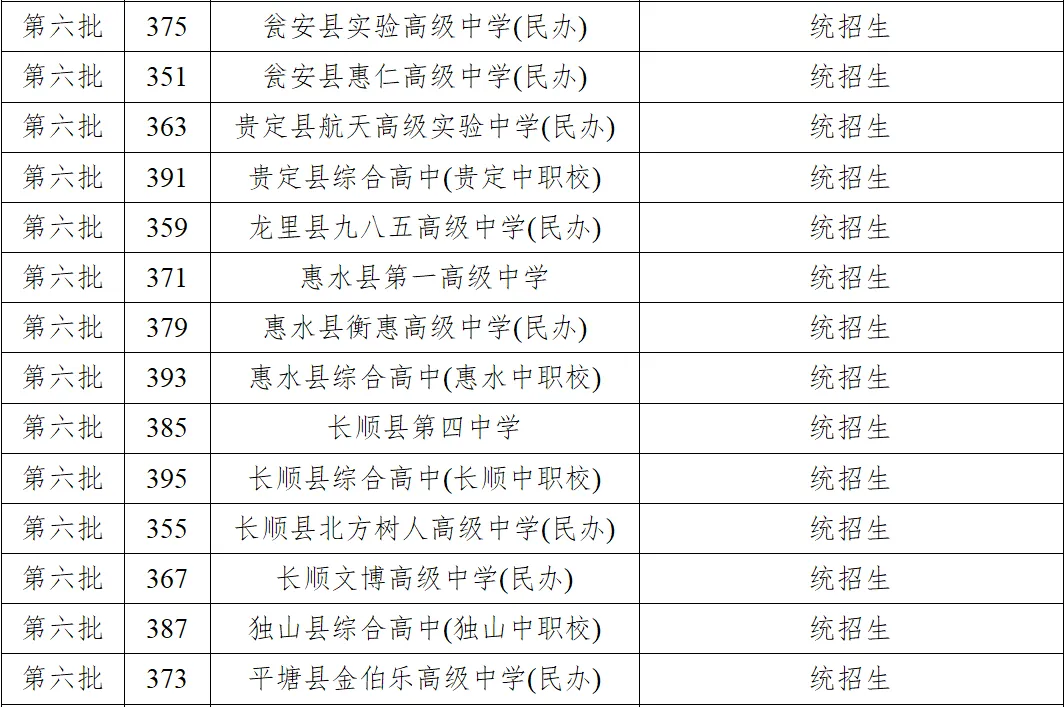 黔南州2026年中考志愿填报指南(附一分一段统计表)-第15张图片-四季读书网 黔南州2026年中考志愿填报指南(附一分一段统计表)-第15张图片-四季读书网