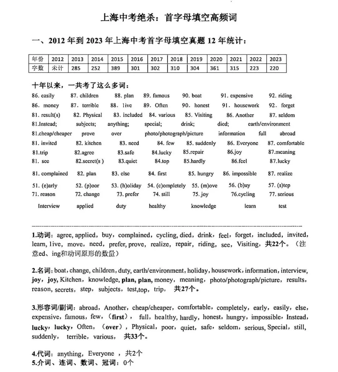 089 | 上海中考难点:首字母填空近10年高频词及默写-第5张图片-四季读书网