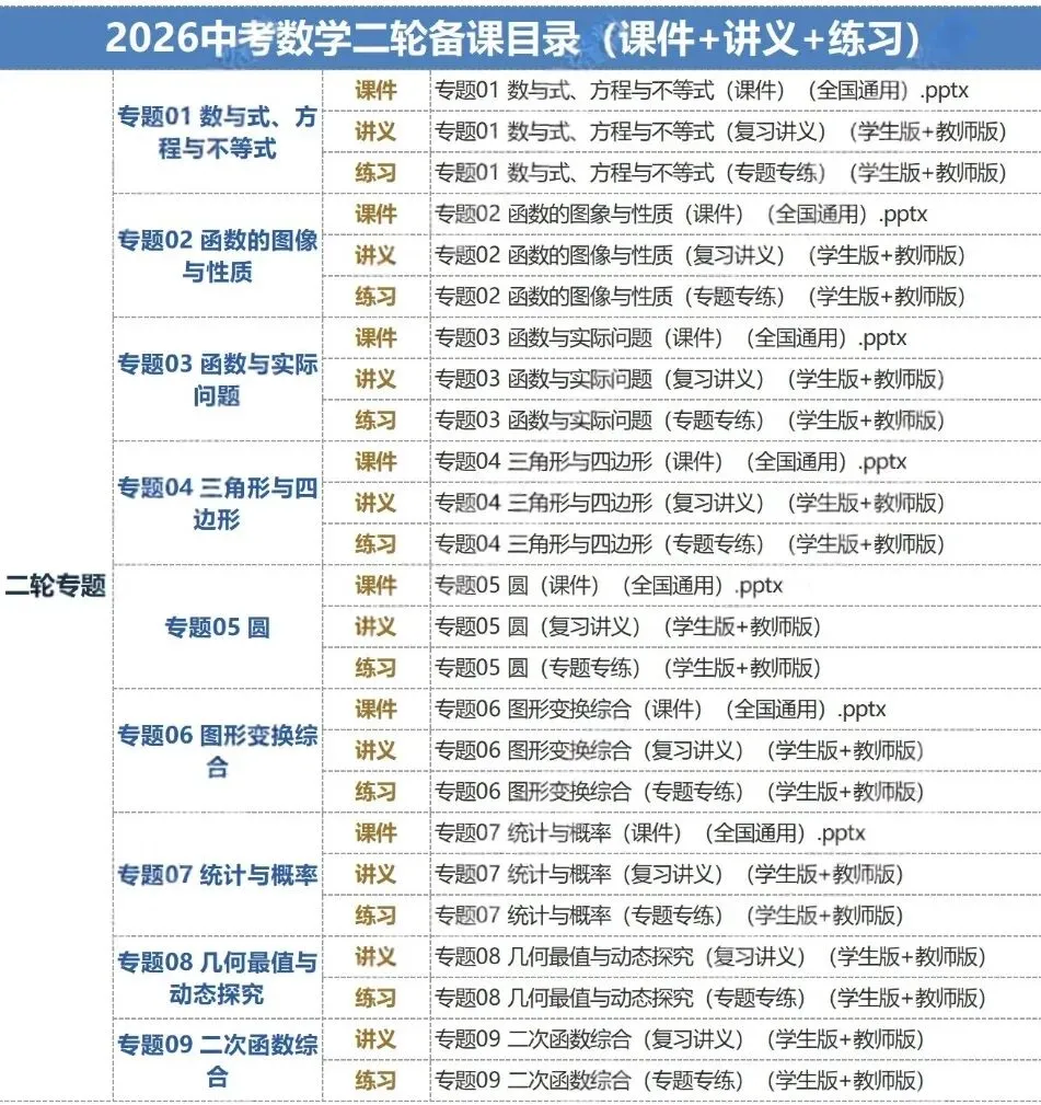 2026中考数学一二轮备课PPT+讲义+练习-第1张图片-四季读书网 2026中考数学一二轮备课PPT+讲义+练习-第1张图片-四季读书网