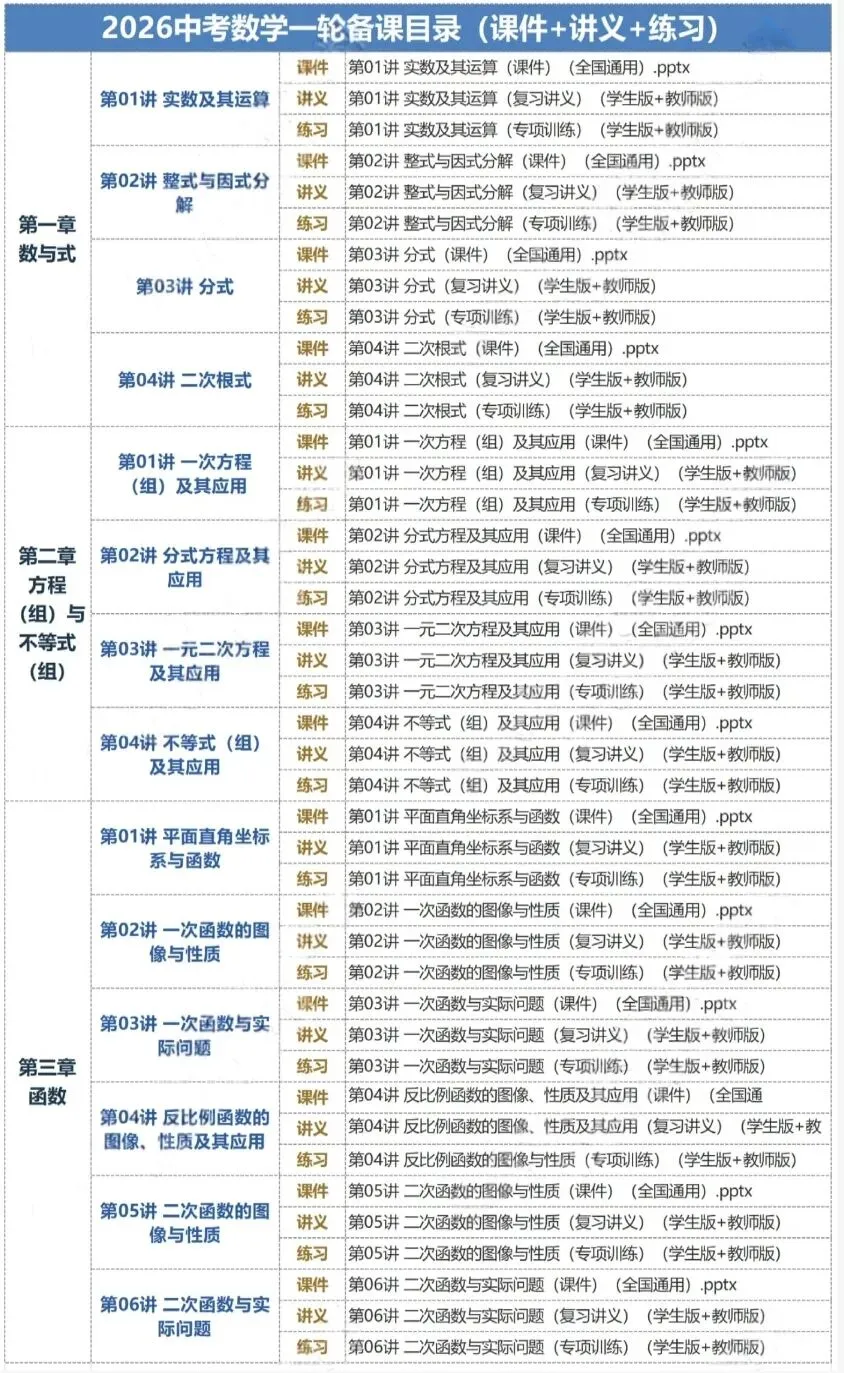 2026中考数学一二轮备课PPT+讲义+练习-第2张图片-四季读书网 2026中考数学一二轮备课PPT+讲义+练习-第2张图片-四季读书网