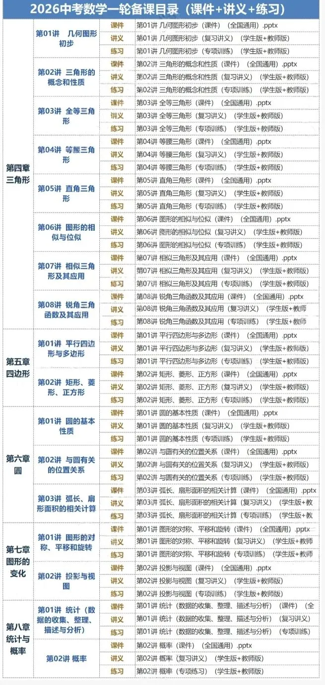 2026中考数学一二轮备课PPT+讲义+练习-第3张图片-四季读书网 2026中考数学一二轮备课PPT+讲义+练习-第3张图片-四季读书网