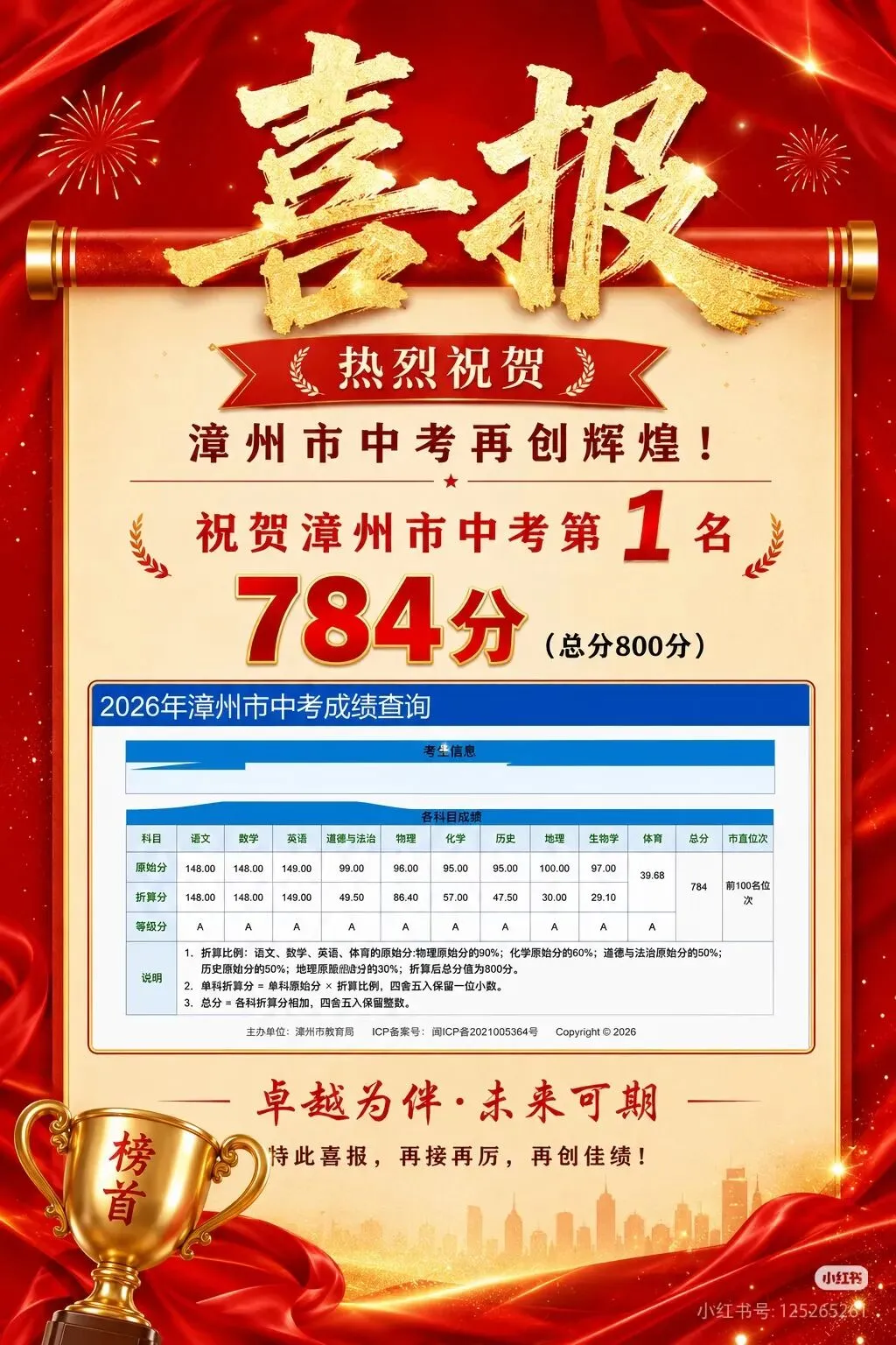 又一波中考高分来袭!福州中考还有1天出分,今年分数线会涨?-第7张图片-四季读书网 又一波中考高分来袭!福州中考还有1天出分,今年分数线会涨?-第7张图片-四季读书网
