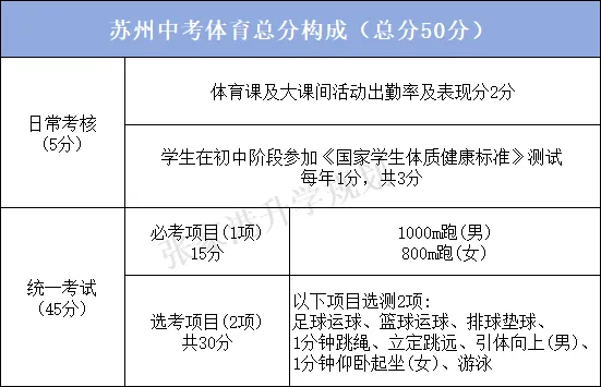 27届张家港中考新增游泳选考!附提分攻略!注意这些违规行为-第3张图片-四季读书网