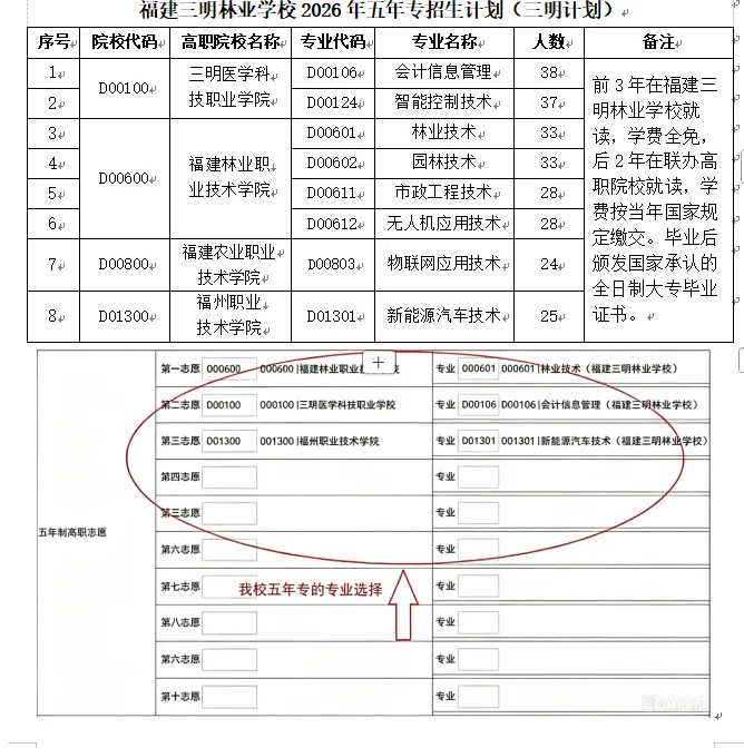 福建三明林业学校2026三明市中考志愿填报指南-第24张图片-四季读书网 福建三明林业学校2026三明市中考志愿填报指南-第24张图片-四季读书网