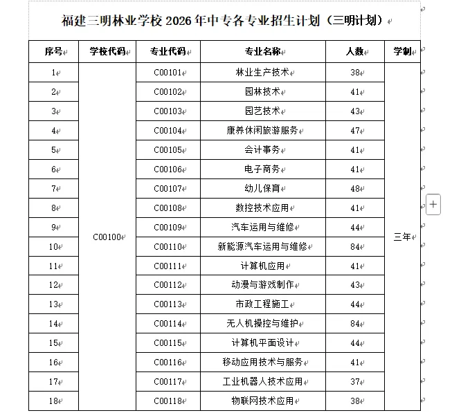 福建三明林业学校2026三明市中考志愿填报指南-第27张图片-四季读书网 福建三明林业学校2026三明市中考志愿填报指南-第27张图片-四季读书网