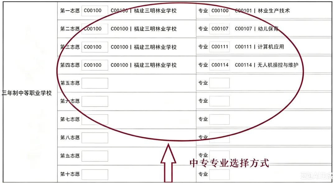 福建三明林业学校2026三明市中考志愿填报指南-第28张图片-四季读书网 福建三明林业学校2026三明市中考志愿填报指南-第28张图片-四季读书网