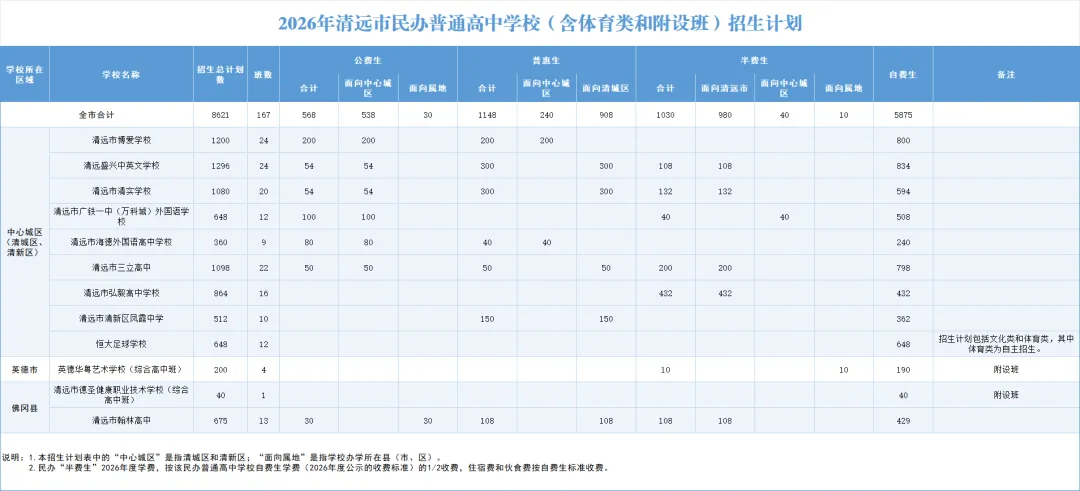 清远中考志愿14号开填!2026清远中考志愿填报指南记得查收!-第6张图片-四季读书网 清远中考志愿14号开填!2026清远中考志愿填报指南记得查收!-第6张图片-四季读书网