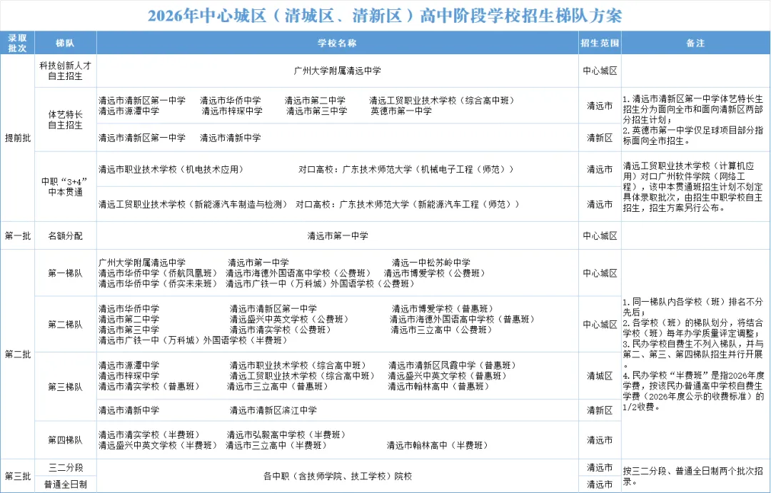 清远中考志愿14号开填!2026清远中考志愿填报指南记得查收!-第8张图片-四季读书网 清远中考志愿14号开填!2026清远中考志愿填报指南记得查收!-第8张图片-四季读书网