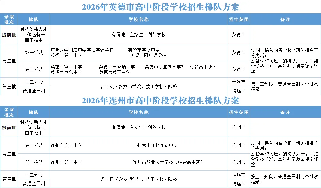 清远中考志愿14号开填!2026清远中考志愿填报指南记得查收!-第9张图片-四季读书网 清远中考志愿14号开填!2026清远中考志愿填报指南记得查收!-第9张图片-四季读书网