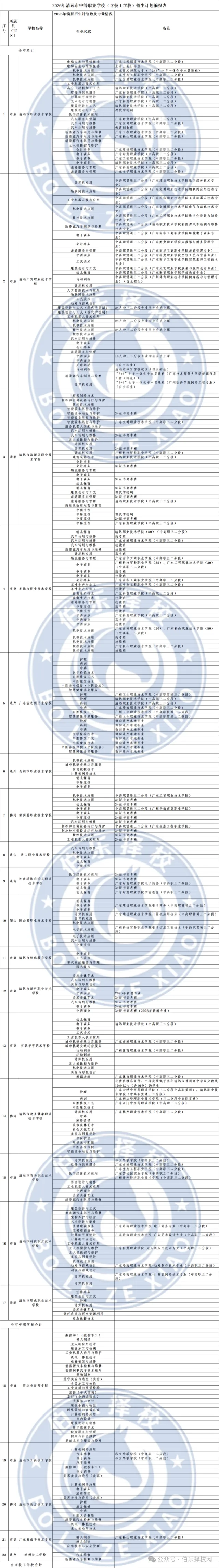 清远中考志愿14号开填!2026清远中考志愿填报指南记得查收!-第10张图片-四季读书网 清远中考志愿14号开填!2026清远中考志愿填报指南记得查收!-第10张图片-四季读书网