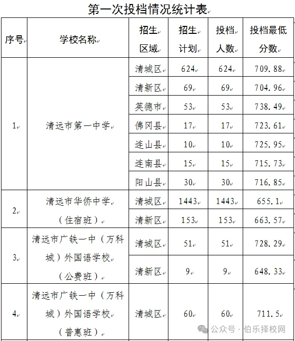 清远中考志愿14号开填!2026清远中考志愿填报指南记得查收!-第11张图片-四季读书网 清远中考志愿14号开填!2026清远中考志愿填报指南记得查收!-第11张图片-四季读书网