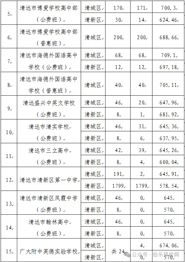 清远中考志愿14号开填!2026清远中考志愿填报指南记得查收!-第12张图片-四季读书网 清远中考志愿14号开填!2026清远中考志愿填报指南记得查收!-第12张图片-四季读书网