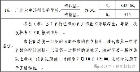 清远中考志愿14号开填!2026清远中考志愿填报指南记得查收!-第13张图片-四季读书网 清远中考志愿14号开填!2026清远中考志愿填报指南记得查收!-第13张图片-四季读书网