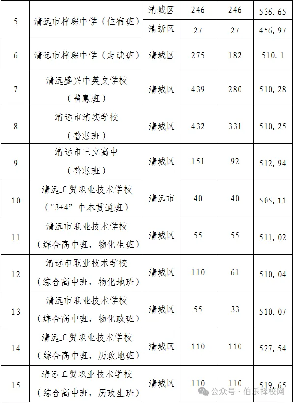 清远中考志愿14号开填!2026清远中考志愿填报指南记得查收!-第15张图片-四季读书网 清远中考志愿14号开填!2026清远中考志愿填报指南记得查收!-第15张图片-四季读书网