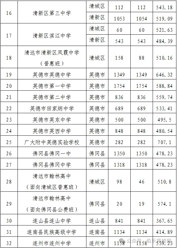 清远中考志愿14号开填!2026清远中考志愿填报指南记得查收!-第16张图片-四季读书网 清远中考志愿14号开填!2026清远中考志愿填报指南记得查收!-第16张图片-四季读书网