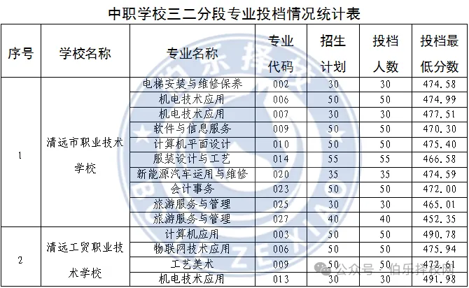 清远中考志愿14号开填!2026清远中考志愿填报指南记得查收!-第18张图片-四季读书网 清远中考志愿14号开填!2026清远中考志愿填报指南记得查收!-第18张图片-四季读书网