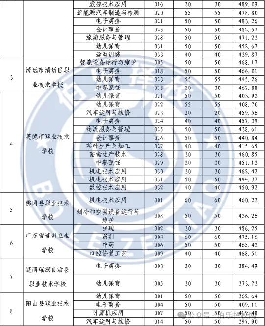 清远中考志愿14号开填!2026清远中考志愿填报指南记得查收!-第19张图片-四季读书网 清远中考志愿14号开填!2026清远中考志愿填报指南记得查收!-第19张图片-四季读书网