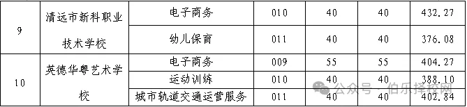 清远中考志愿14号开填!2026清远中考志愿填报指南记得查收!-第20张图片-四季读书网 清远中考志愿14号开填!2026清远中考志愿填报指南记得查收!-第20张图片-四季读书网