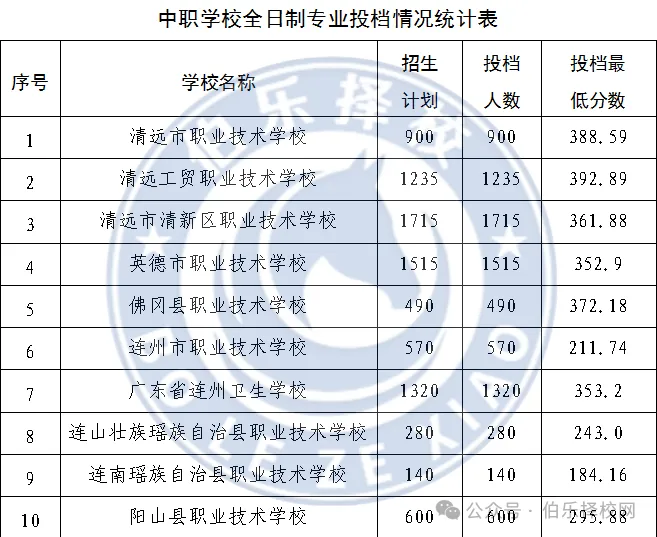 清远中考志愿14号开填!2026清远中考志愿填报指南记得查收!-第21张图片-四季读书网 清远中考志愿14号开填!2026清远中考志愿填报指南记得查收!-第21张图片-四季读书网