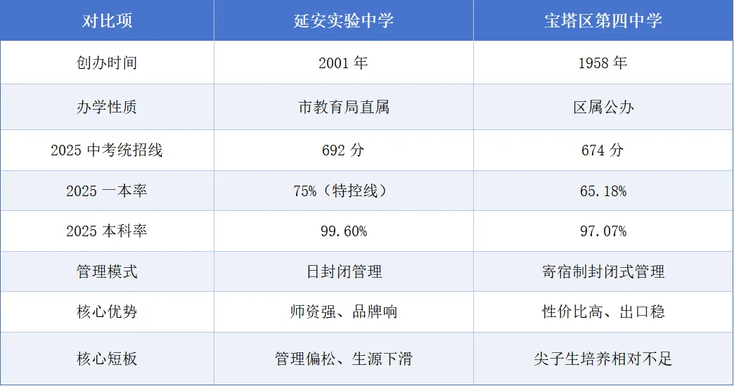 延安中考家长别慌|我把延安高中一所一所拆开讲,第二期:实验中学 vs 宝塔四中-第9张图片-四季读书网 延安中考家长别慌|我把延安高中一所一所拆开讲,第二期:实验中学 vs 宝塔四中-第9张图片-四季读书网