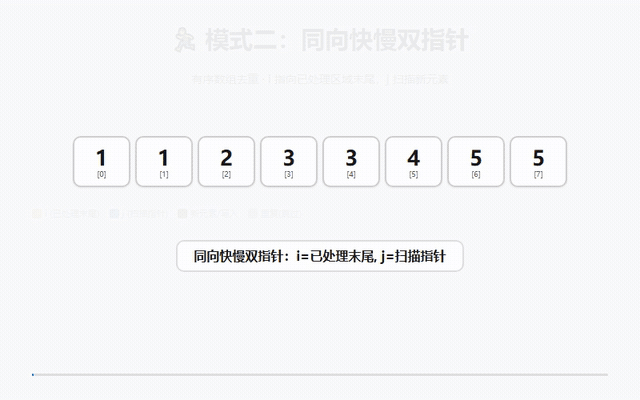 【真题算法·第四期】双指针技术-第2张图片-四季读书网 【真题算法·第四期】双指针技术-第2张图片-四季读书网