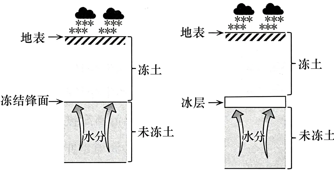 山西太原市2026年高三年级下学期模拟考试(二)地理试题-第4张图片-四季读书网