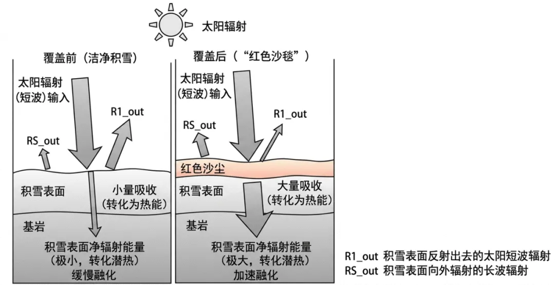 山西太原市2026年高三年级下学期模拟考试(二)地理试题-第9张图片-四季读书网