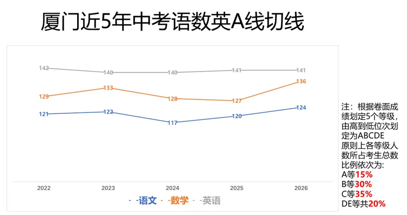厦门中考语文A线124,我的学员69%过线,但我一夜未眠-第2张图片-四季读书网 厦门中考语文A线124,我的学员69%过线,但我一夜未眠-第2张图片-四季读书网