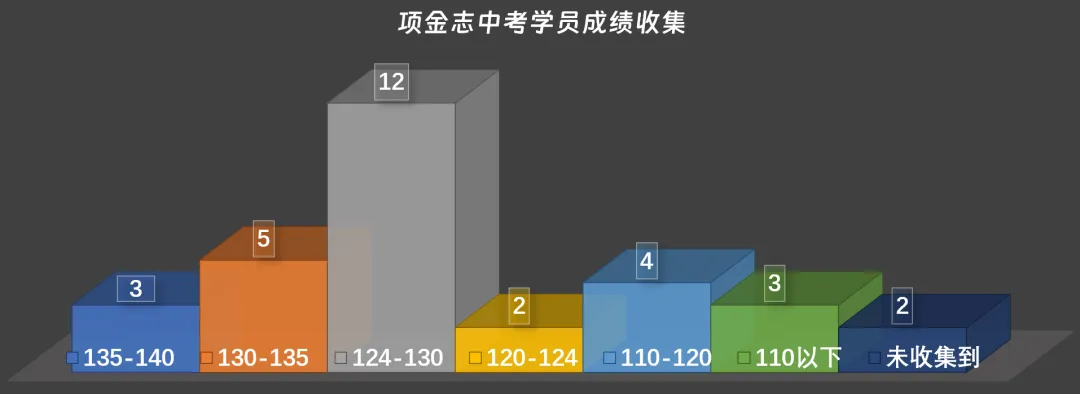 厦门中考语文A线124,我的学员69%过线,但我一夜未眠-第4张图片-四季读书网 厦门中考语文A线124,我的学员69%过线,但我一夜未眠-第4张图片-四季读书网
