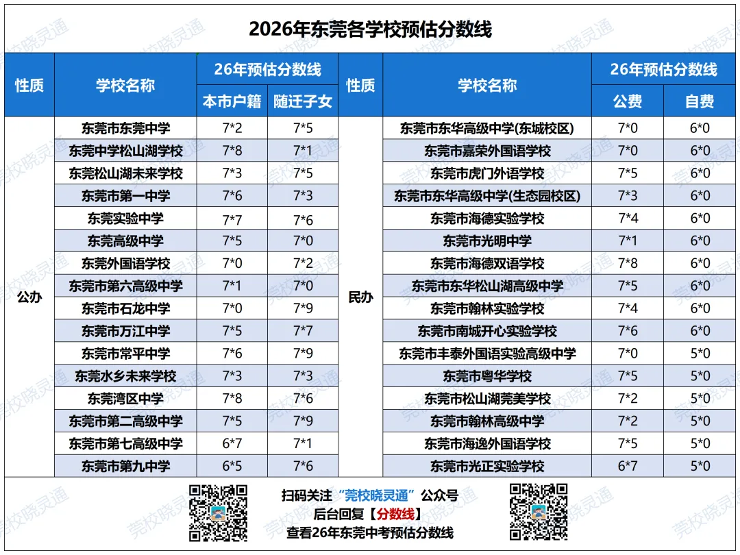 急!东莞中考成绩7月15日几点可查?录取分数线什么时候出?-第9张图片-四季读书网 急!东莞中考成绩7月15日几点可查?录取分数线什么时候出?-第9张图片-四季读书网