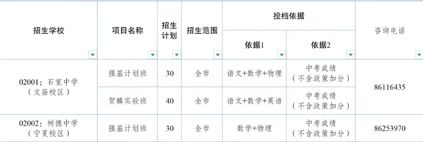2026年成都中考多少分能上四七九?-第6张图片-四季读书网 2026年成都中考多少分能上四七九?-第6张图片-四季读书网