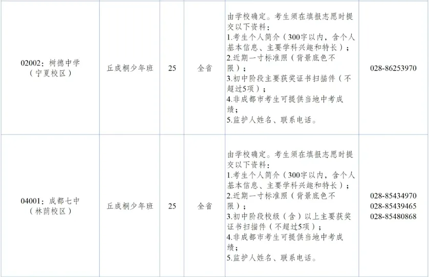 2026年成都中考多少分能上四七九?-第8张图片-四季读书网 2026年成都中考多少分能上四七九?-第8张图片-四季读书网