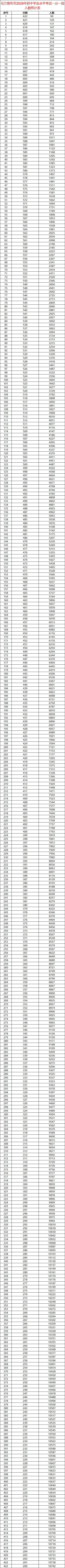 2026内蒙古多地中考一分一段表来了!-第8张图片-四季读书网 2026内蒙古多地中考一分一段表来了!-第8张图片-四季读书网