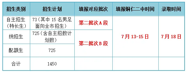 铜仁市第二中学中考填报志愿温馨提示(内含志愿填报咨询直播二维码)-第2张图片-四季读书网 铜仁市第二中学中考填报志愿温馨提示(内含志愿填报咨询直播二维码)-第2张图片-四季读书网