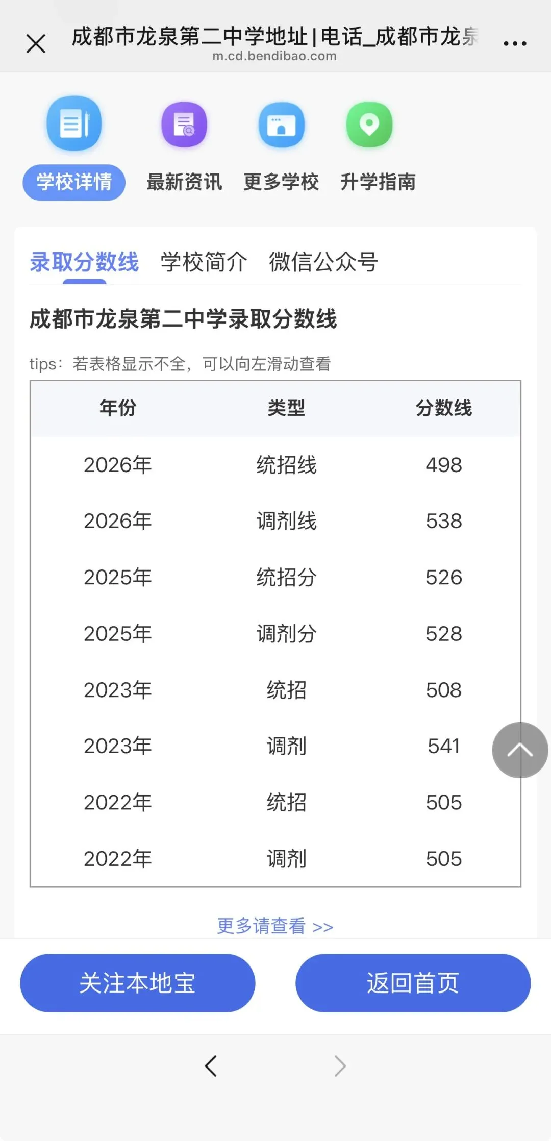 2026年成都中考多少分能上四七九?-第17张图片-四季读书网 2026年成都中考多少分能上四七九?-第17张图片-四季读书网
