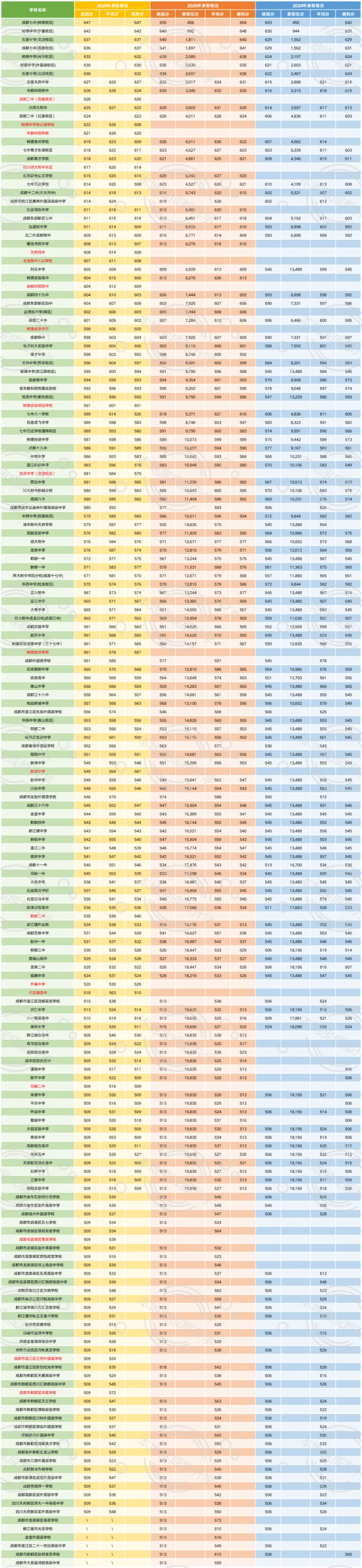 2026年成都中考多少分能上四七九?-第20张图片-四季读书网 2026年成都中考多少分能上四七九?-第20张图片-四季读书网