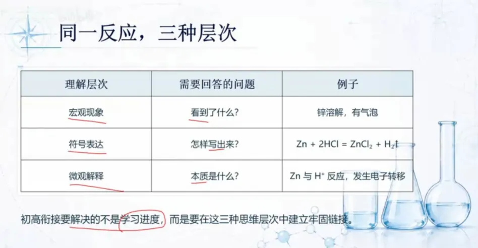 中考满分,但高中化学崩盘...初中化学的坑,高中怎么填?-第1张图片-四季读书网 中考满分,但高中化学崩盘...初中化学的坑,高中怎么填?-第1张图片-四季读书网