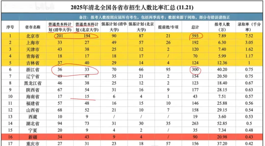 中考满分,但高中化学崩盘...初中化学的坑,高中怎么填?-第3张图片-四季读书网 中考满分,但高中化学崩盘...初中化学的坑,高中怎么填?-第3张图片-四季读书网
