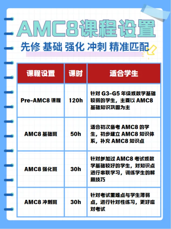 AMC8备考必刷真题!2000-2026年完整版真题+答案合集-第18张图片-四季读书网 AMC8备考必刷真题!2000-2026年完整版真题+答案合集-第18张图片-四季读书网