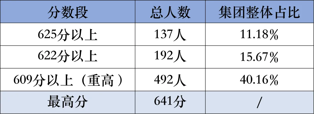 2026年杭州中考成绩盘点:已公布热门初中数据对比,西湖区强校待发布-第1张图片-四季读书网