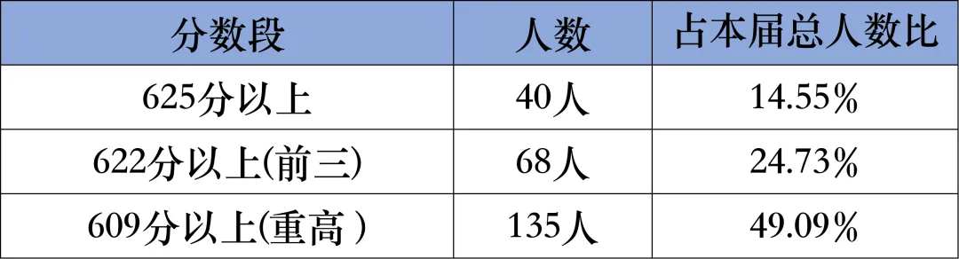 2026年杭州中考成绩盘点:已公布热门初中数据对比,西湖区强校待发布-第2张图片-四季读书网