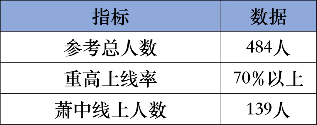 2026年杭州中考成绩盘点:已公布热门初中数据对比,西湖区强校待发布-第4张图片-四季读书网