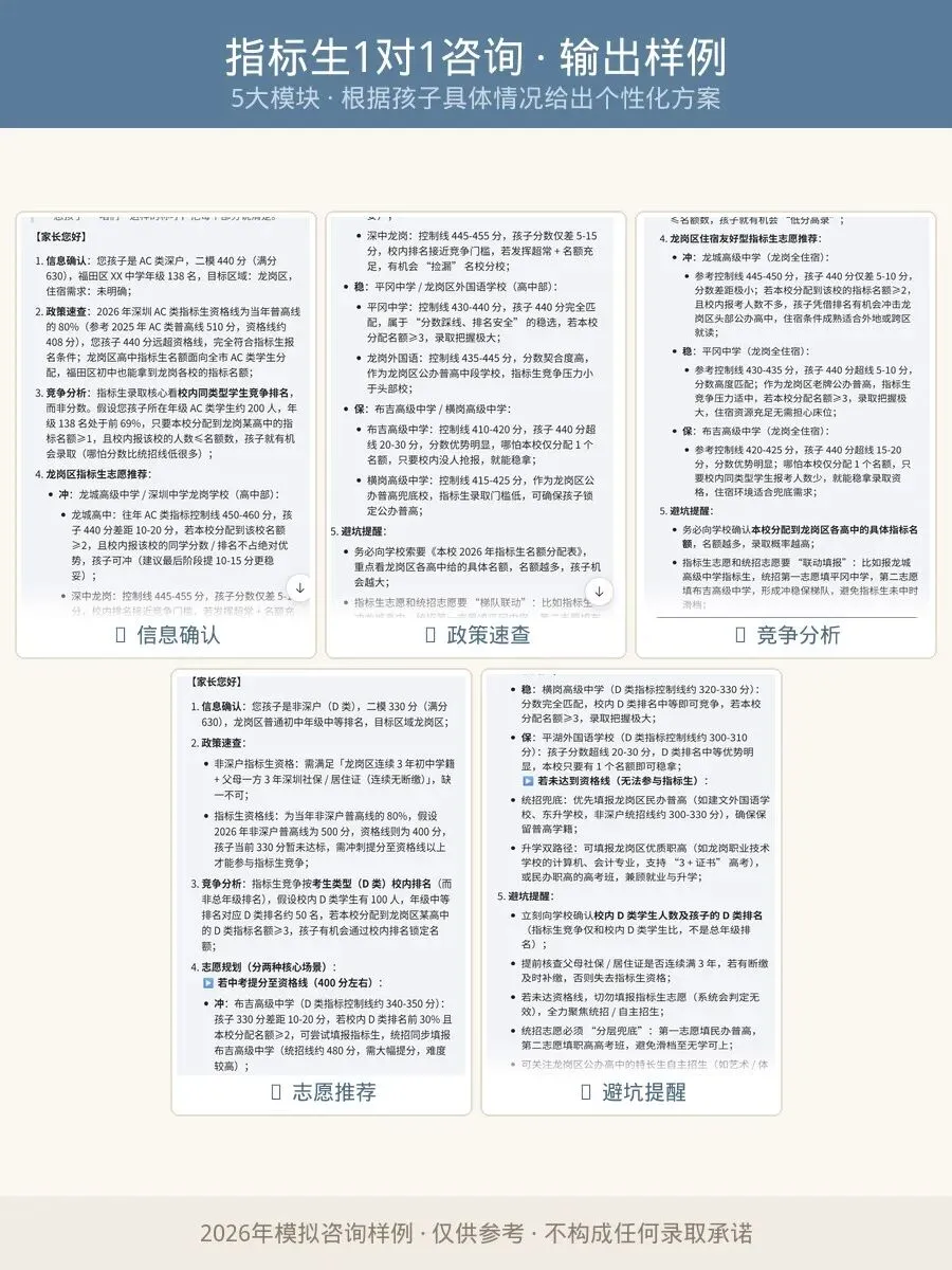深圳中考指标生实操拆解:靠校内排名捡漏,比统招低10分+上目标校!-第3张图片-四季读书网 深圳中考指标生实操拆解:靠校内排名捡漏,比统招低10分+上目标校!-第3张图片-四季读书网